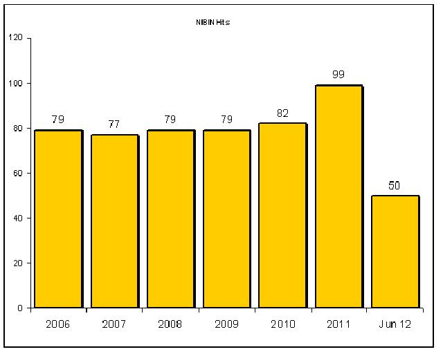 Crime lab report