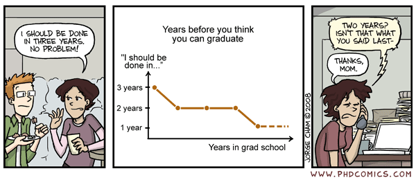 Cumulative versus monographic dissertation.