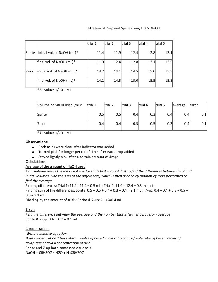 High school lab reports