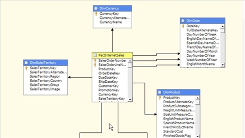 Best Oracle SQL & PLSQL Training Institutes in Bangalore with 100% JOB.