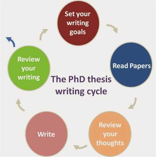 Online thesis writing services