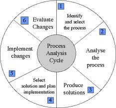 Process of writing a research paper