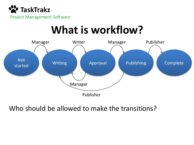 Project management workflow