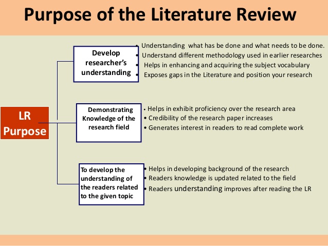 Research paper writing service reviews