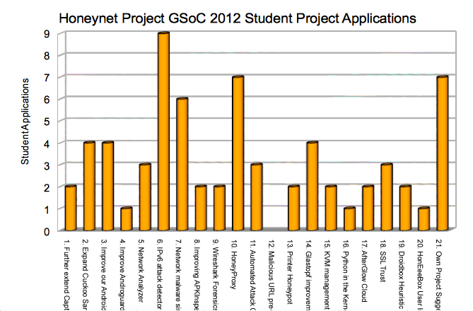 Statistic project