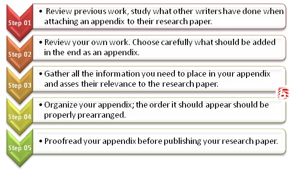 Write a research paper
