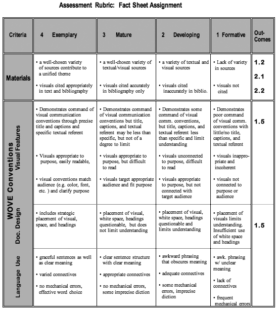 Writing an evaluation